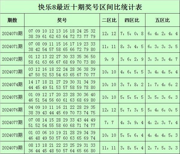 Khg以丰富而有趣的真人理念除4尾数比为6：8：4：2-九游会J9·(china)官方网站-真人游戏第一品牌