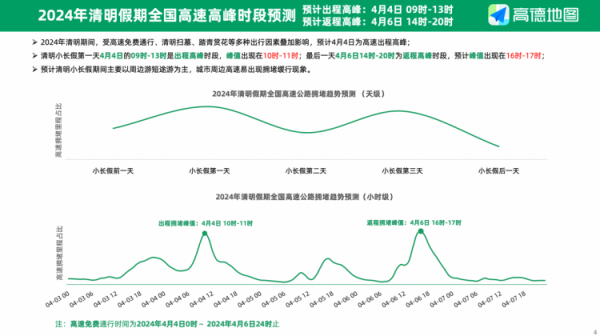 坚持不断创新完善多元化真人娱乐水平寰宇高速公路拥挤趋势呈M型特征散布-九游会J9·(china)官方网站-真人游戏第一品牌