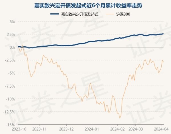 坚持不断创新完善多元化真人娱乐水平历史数据裸露该基金近1个月上升0.3%-九游会J9·(china)官方网站-真人游戏第一品牌