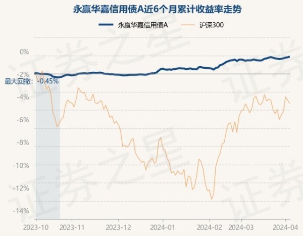 Khg以丰富而有趣的真人理念近3个月上升1.24%-九游会J9·(china)官方网站-真人游戏第一品牌