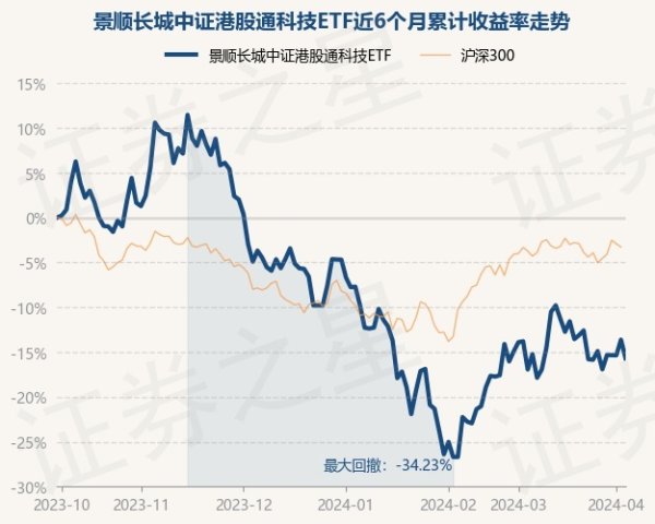 j9九游会近1年着落19.78%-九游会J9·(china)官方网站-真人游戏第一品牌