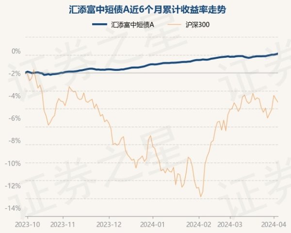 j9九游会把柄最新一期基金季报表现-九游会J9·(china)官方网站-真人游戏第一品牌