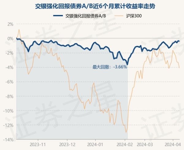 坚持不断创新完善多元化真人娱乐水平历史数据涌现该基金近1个月飞腾1.27%-九游会J9·(china)官方网站-真人游戏第一品牌