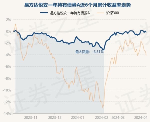 Khg以丰富而有趣的真人理念债券占净值比108.85%-九游会J9·(china)官方网站-真人游戏第一品牌