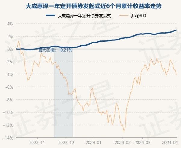 j9九游会累计净值为1.1032元-九游会J9·(china)官方网站-真人游戏第一品牌