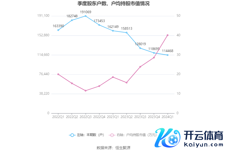 （著作起原：中国证券报·中证网）