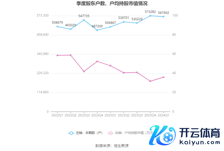 （著述开始：中国证券报·中证网）