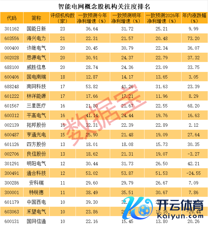 （著作起原：证券时报网）