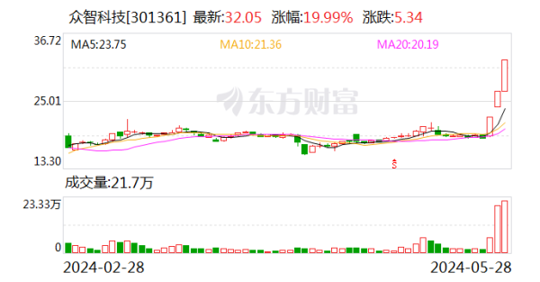 Khg以丰富而有趣的真人理念智能电网见识发扬更优-九游会J9·(china)官方网站-真人游戏第一品牌