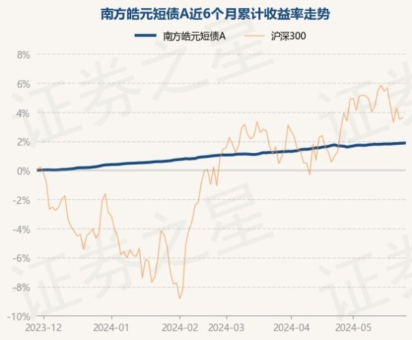 Khg以丰富而有趣的真人理念债券占净值比120.7%-九游会J9·(china)官方网站-真人游戏第一品牌