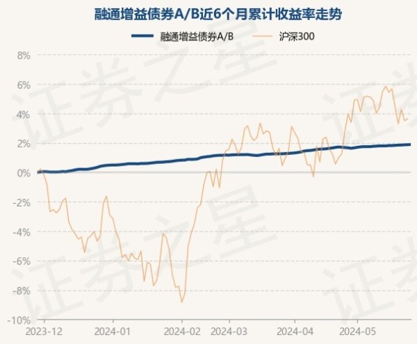 坚持不断创新完善多元化真人娱乐水平较前一交当年高涨0.01%-九游会J9·(china)官方网站-真人游戏第一品牌