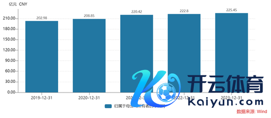 图/2019年年至2023年上海银行归母净利润金额变化（数据、图片开始Wind）