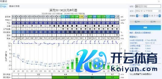 漠河依然下暴雪啦